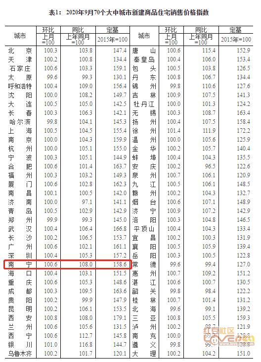 广西来宾最新房价走势分析