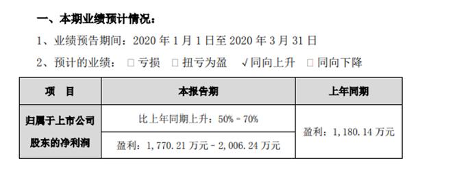 心理咨询 第5页