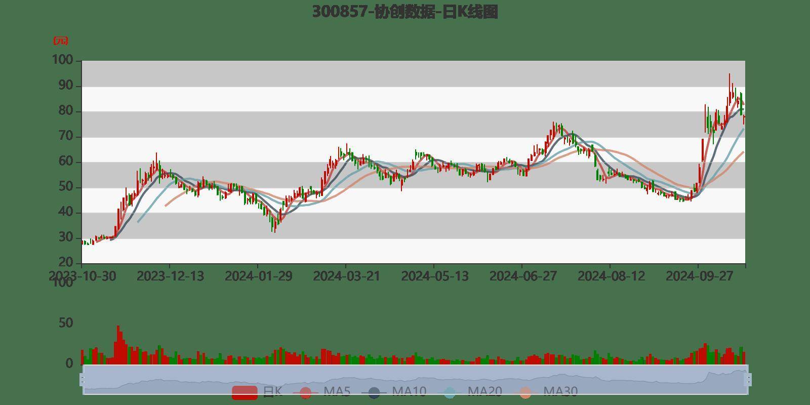 心理咨询 第25页