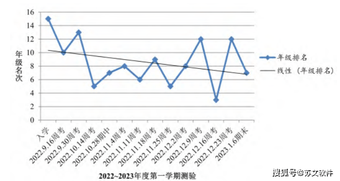 第708页