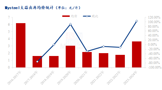 正版资料全年资料大全,预测解读说明_pack78.886