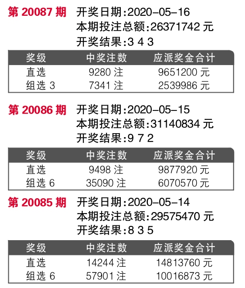 第201页