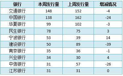 最新理财产品排行榜揭示投资新风向