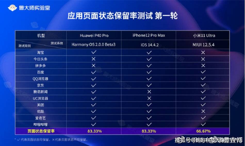 管家婆100%中奖,深入解析数据设计_HarmonyOS95.756