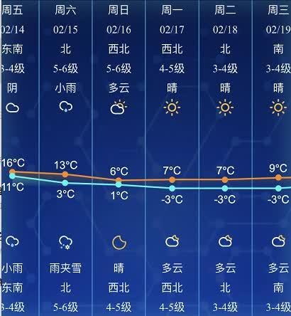 南通最新气象预报信息发布