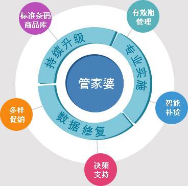 7777788888管家婆网一,时代说明评估_专家版96.574