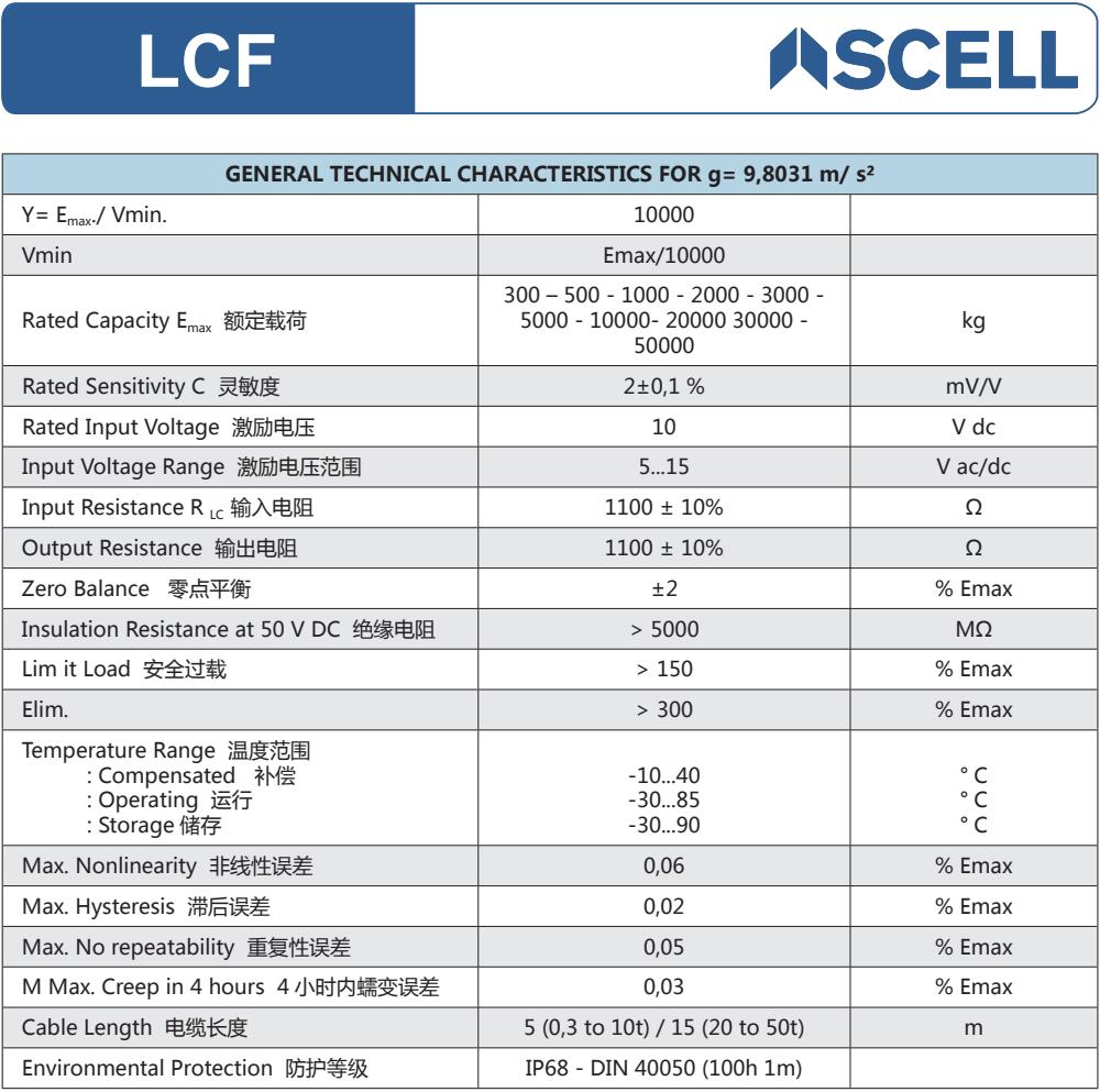 LCF最新消息，引领未来变革的动态前沿