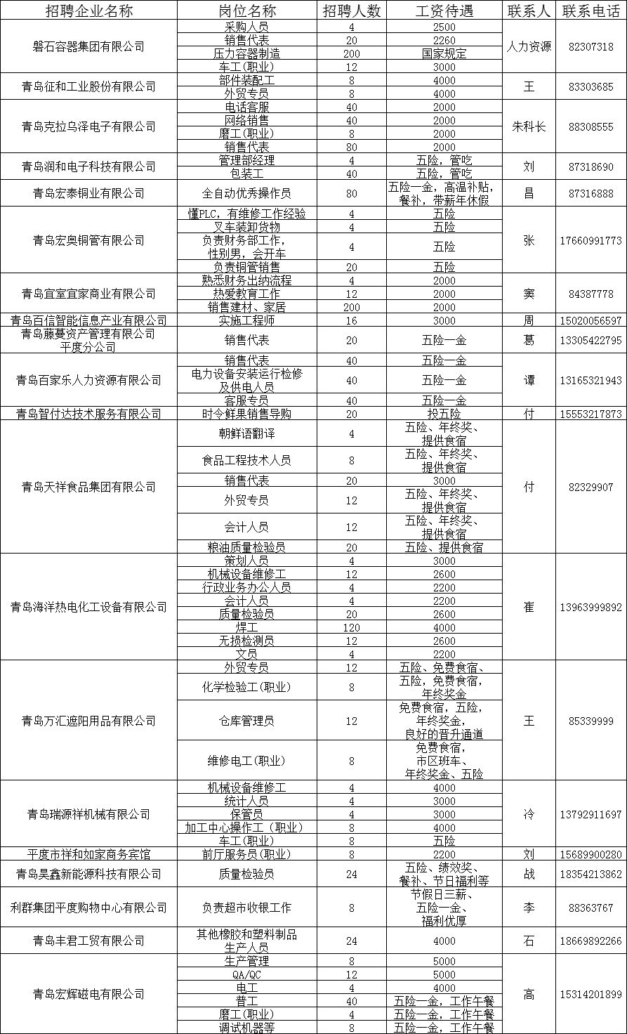 平度焊工招聘最新信息，职业发展的优质选择