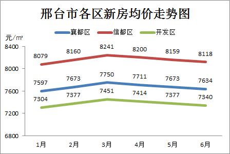 邢台房价走势揭秘，最新消息、市场分析与预测