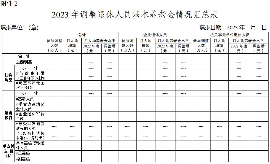 全面解读2023年最新退休通知政策与规定