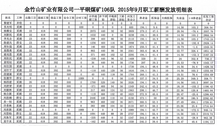 煤矿行业工资最新动态，发展趋势与薪酬变化深度解析