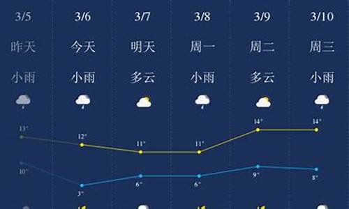 驻马店最新天气预报信息