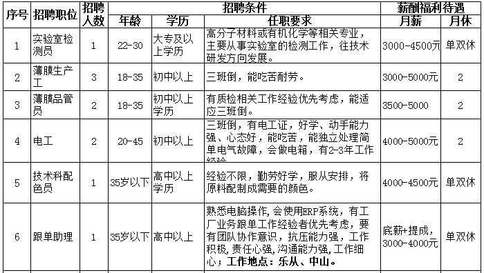 最新出纳招聘，掌握关键技能，携手共创卓越未来