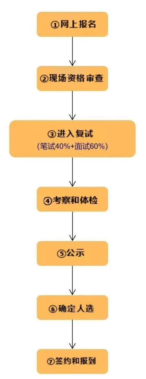 奉贤南桥地区最新招聘动态及其地域影响分析