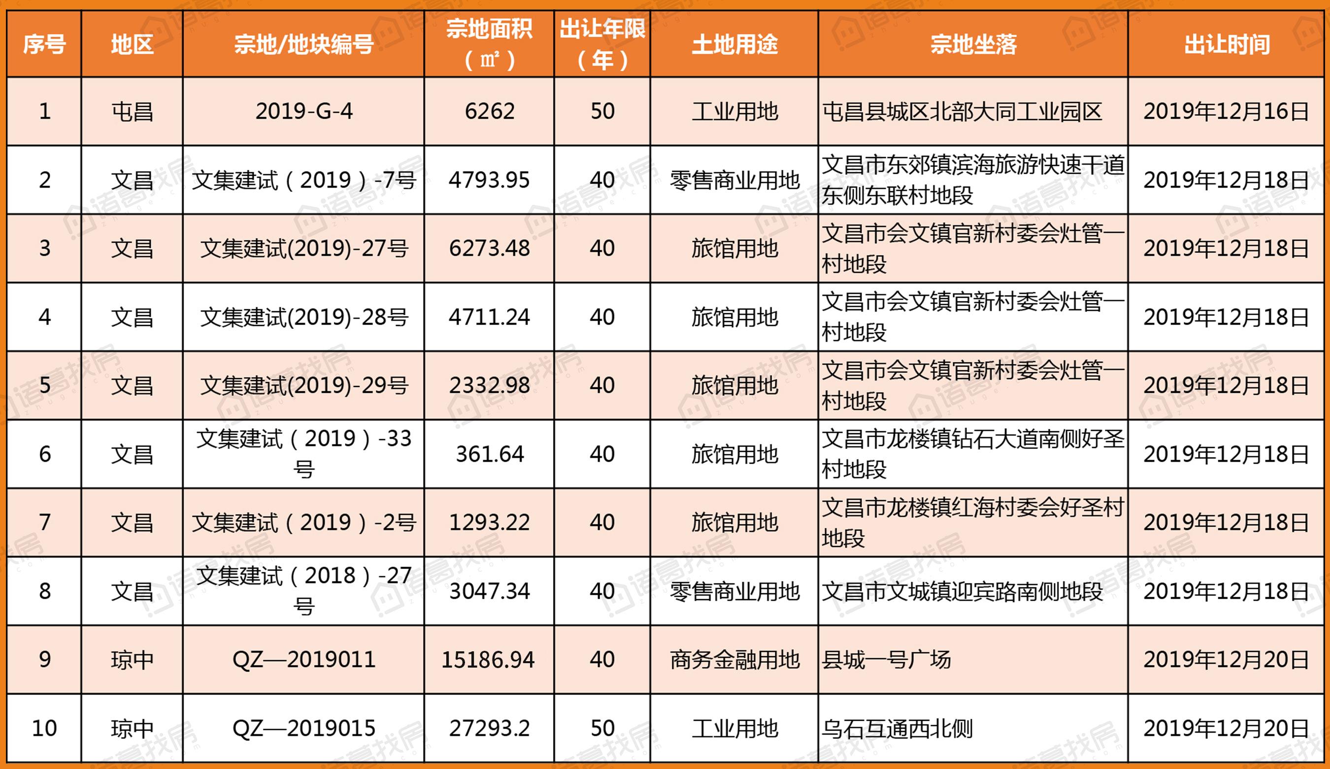 海口房价走势最新分析