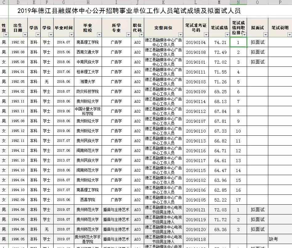 三江最新招聘信息汇总