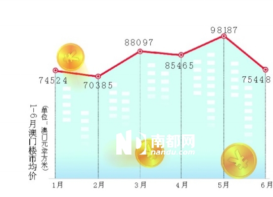 澳门最新房价动态及市场走势与影响因素解析