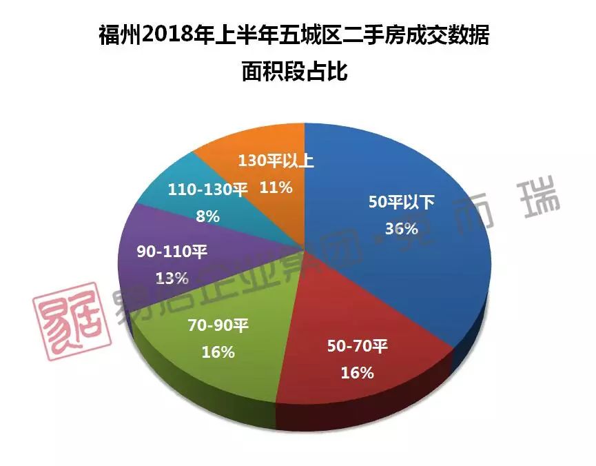 福州二手房价走势及分析影响因素