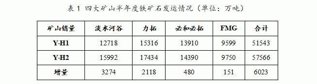 铁矿石行情最新动态分析